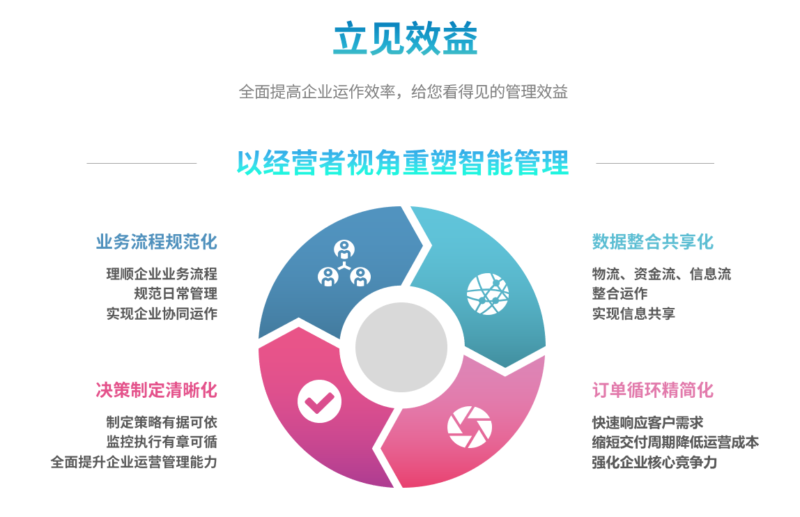 ERP云开体育官方网站登录·(中国)官网入口
ERP云开体育官方网站登录·(中国)官网入口
