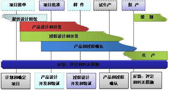ERP ERP